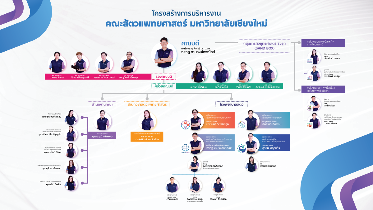 รูปที่ 1