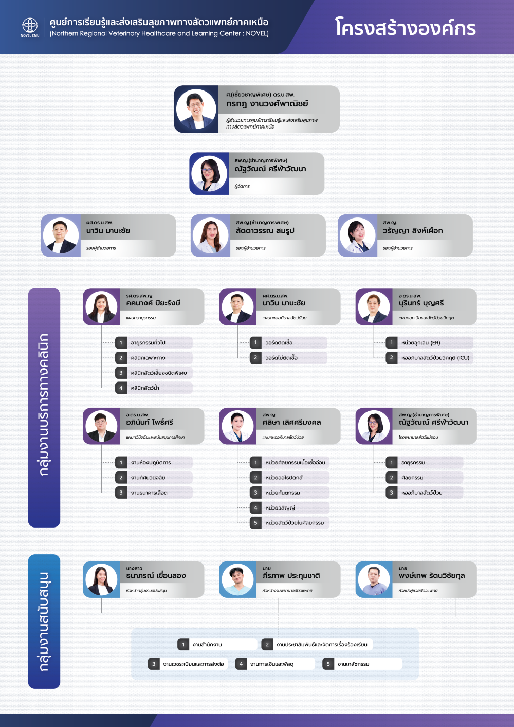 รูปที่ 3